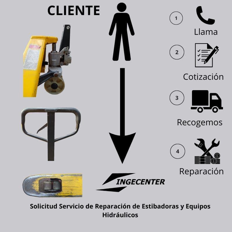 Mantenimiento estibadoras