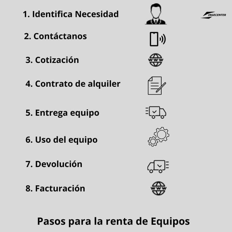 Renta equipos